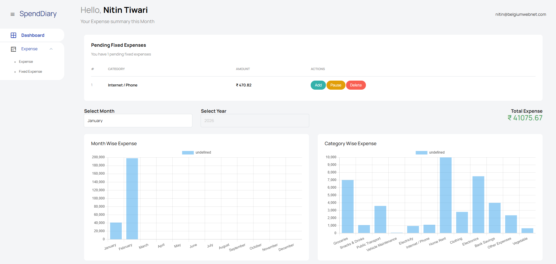 SpendDiary Expense Tracker Dashboard with Budget and Spending Charts
